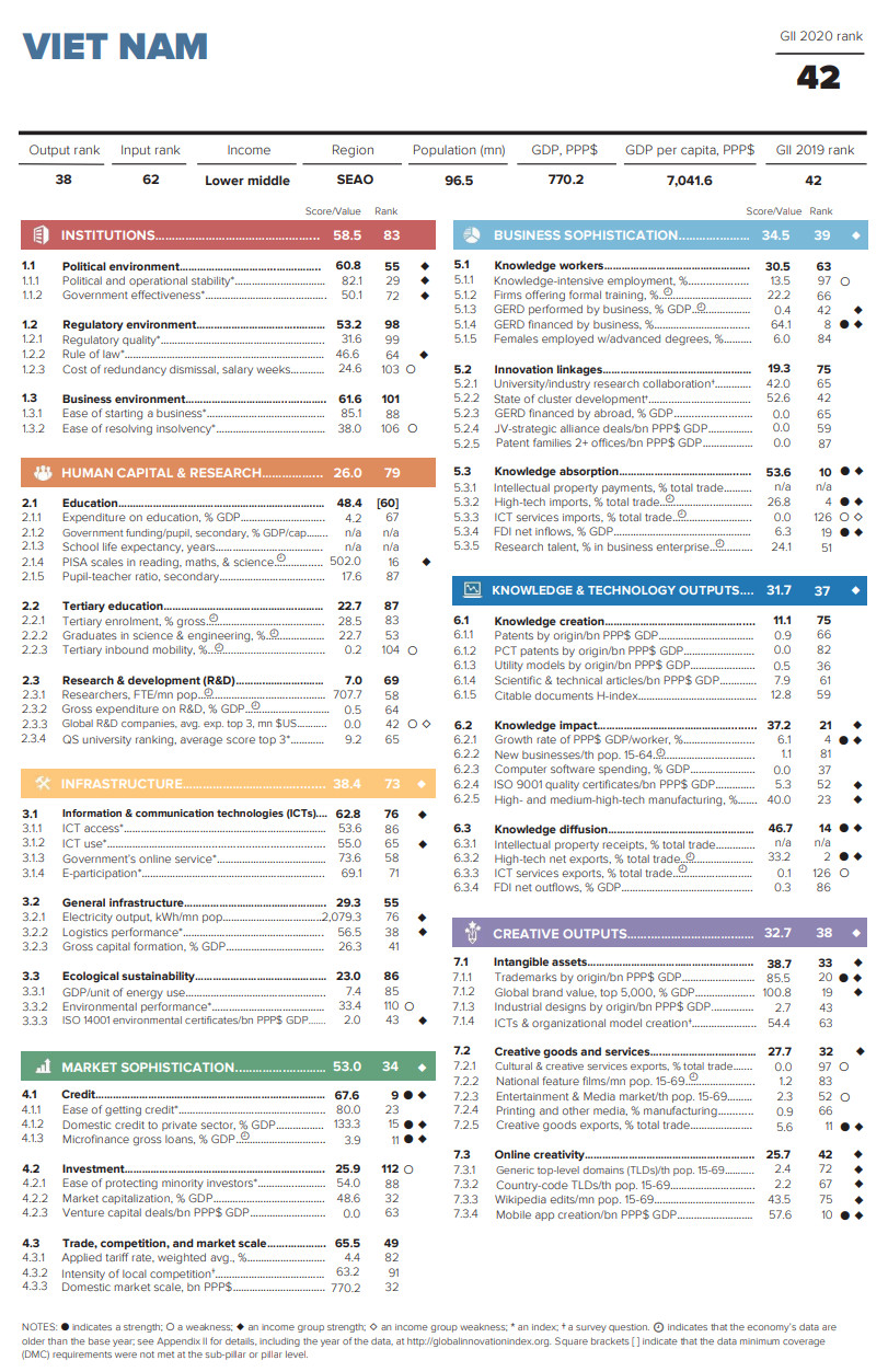 Release of the Global Innovation Index 2020