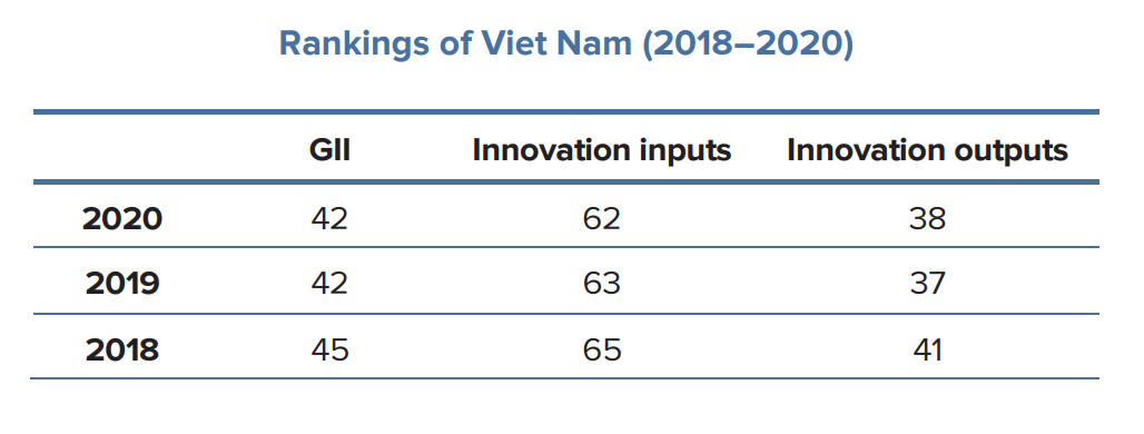 Release of the Global Innovation Index 2020