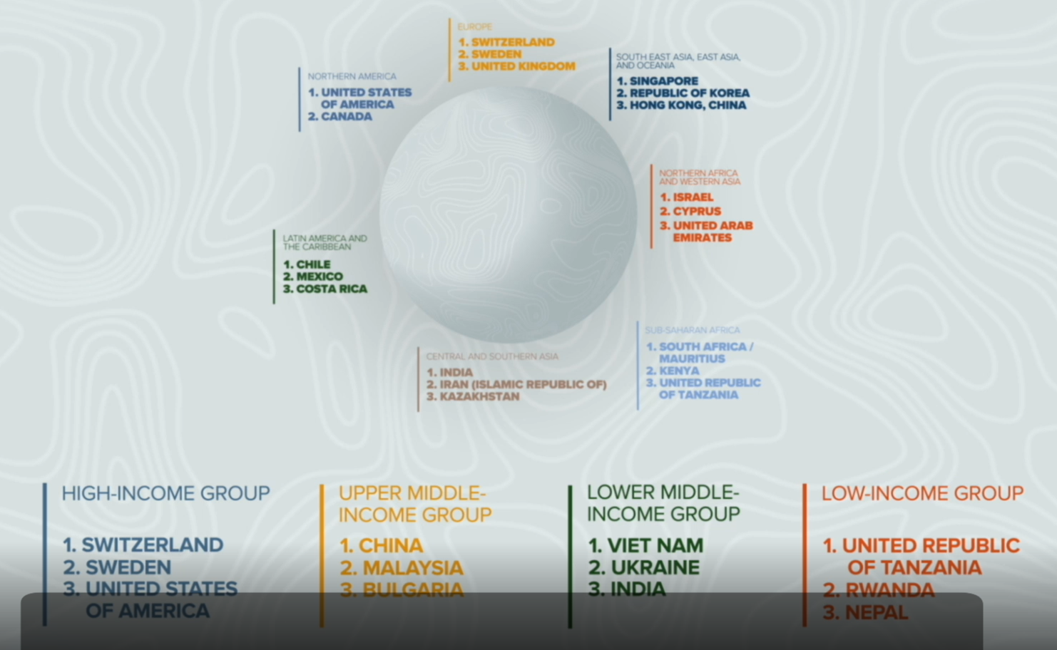 Introduction of WIPO publications in 2020 on the Global Innovation Index and International Registry Systems