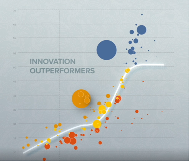 Introduction of WIPO publications in 2020 on the Global Innovation Index and International Registry Systems