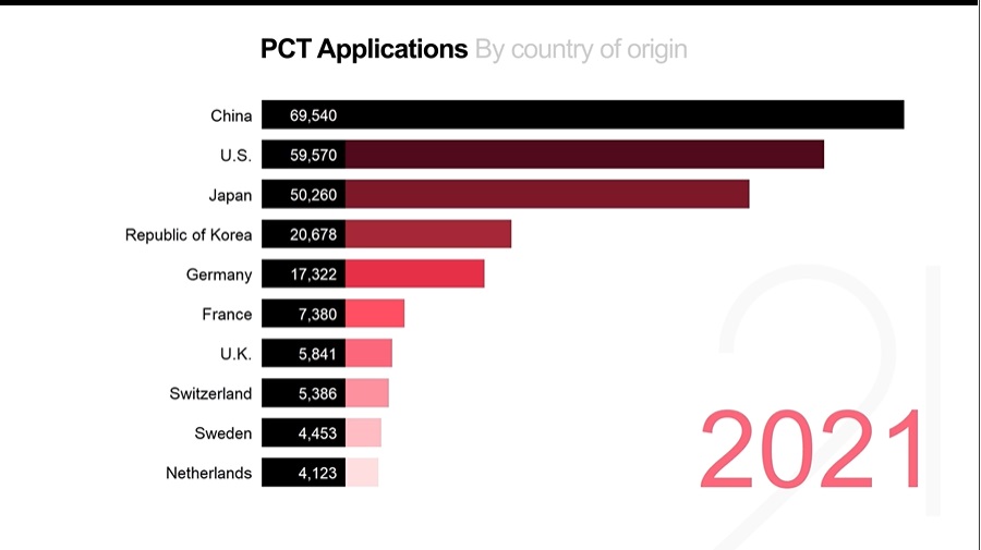 International patent system (Patent Cooperation Treaty – PCT)