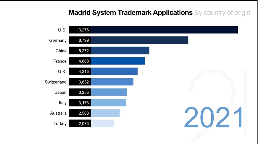 International trademark system (Madrid System)
